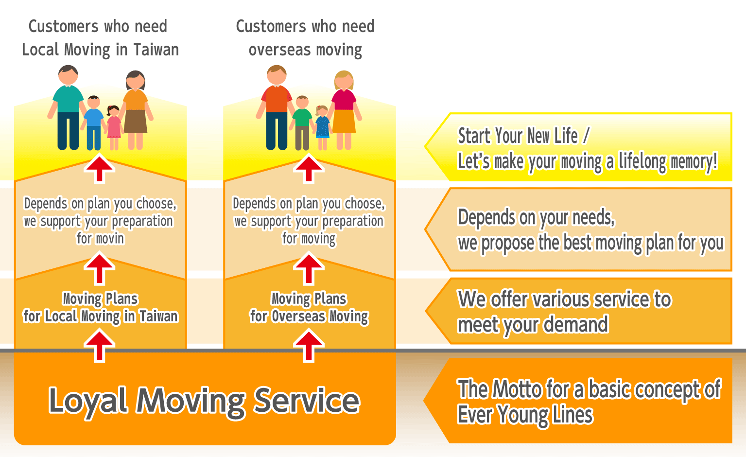 Our Service System